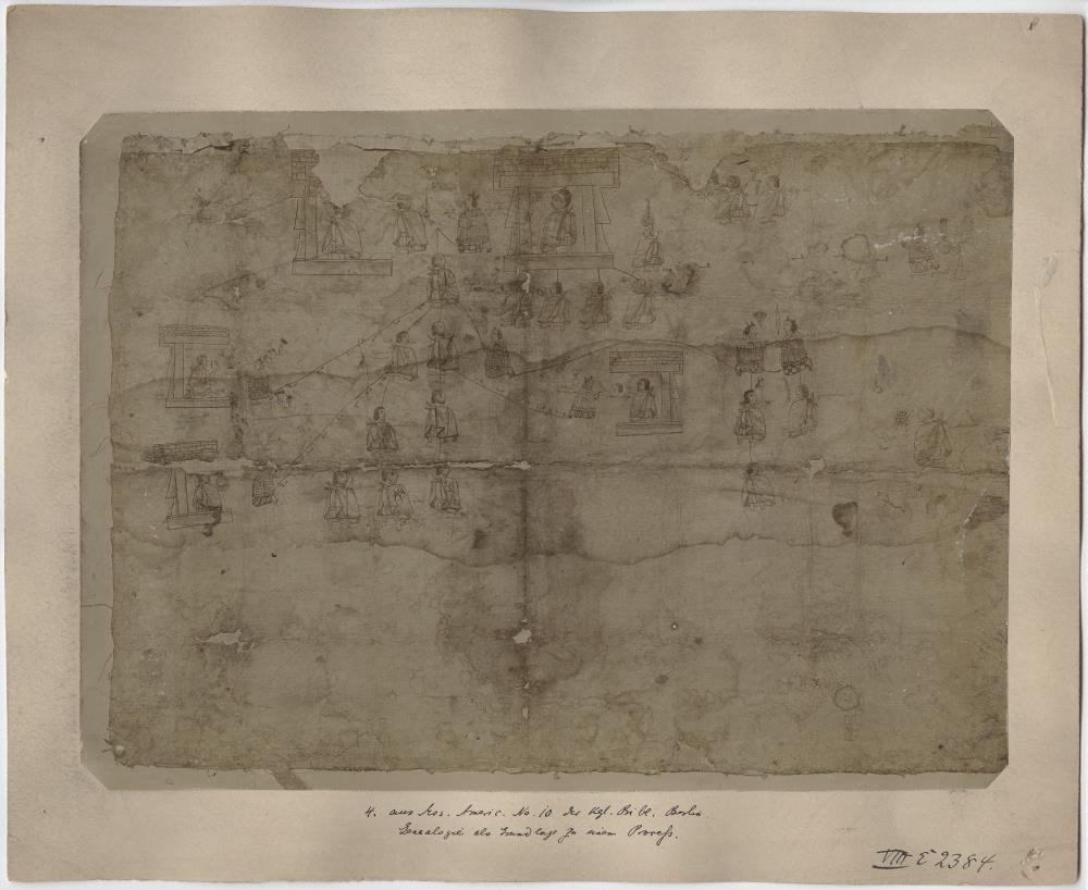 Humboldt-Handschriften