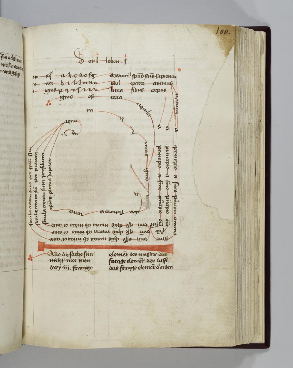 Buchstabendiagramm