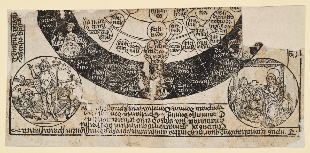 Die vier christlichen Zeitalter und Erläuterungen (Fragment)