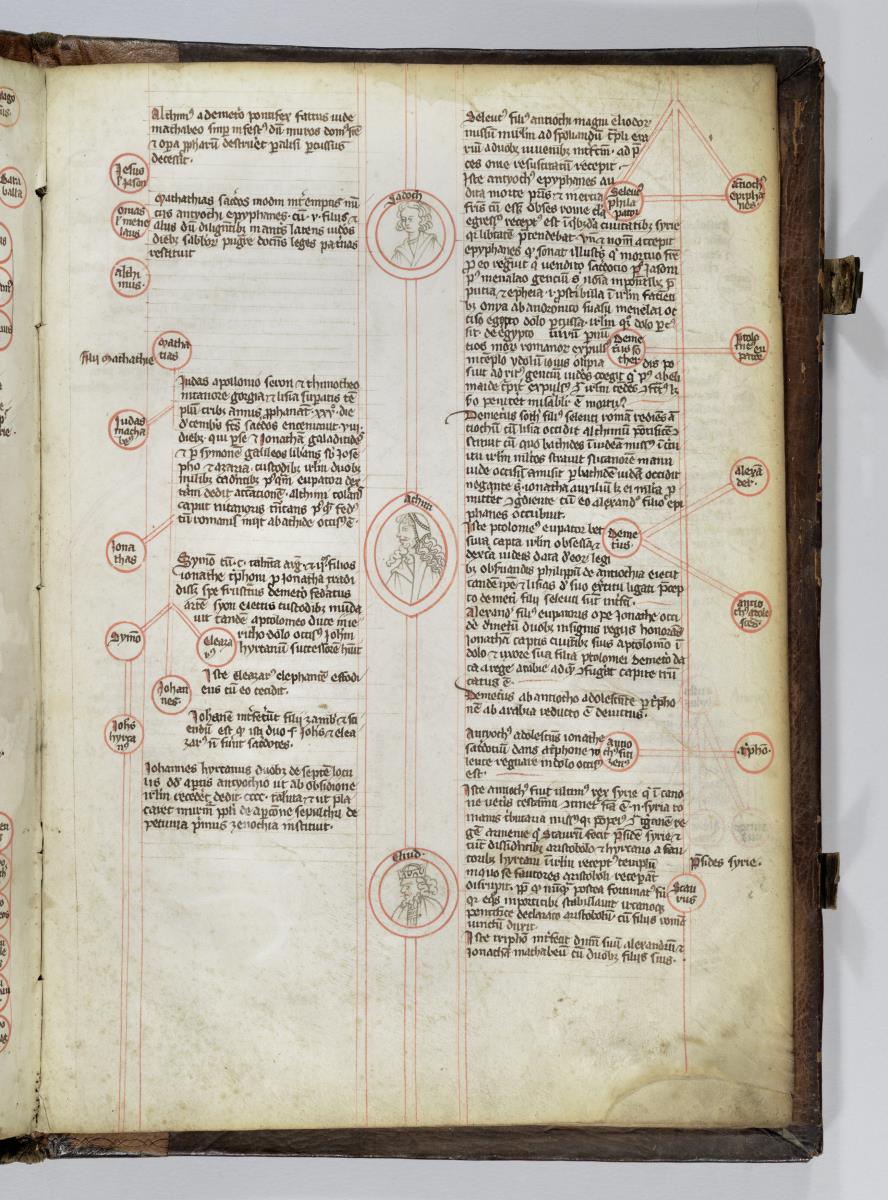 Stammbaum Christi