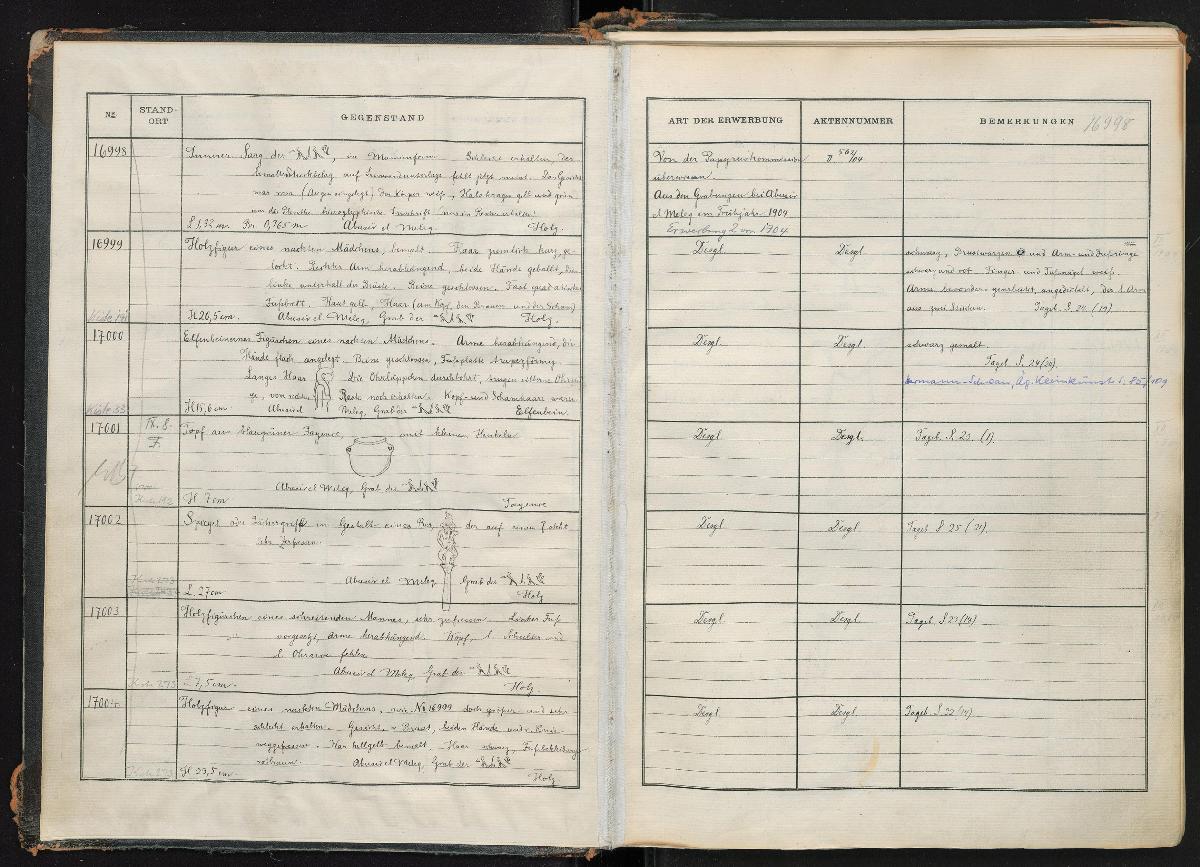 Königl. Museen Ægyptische Abteilung 17000
