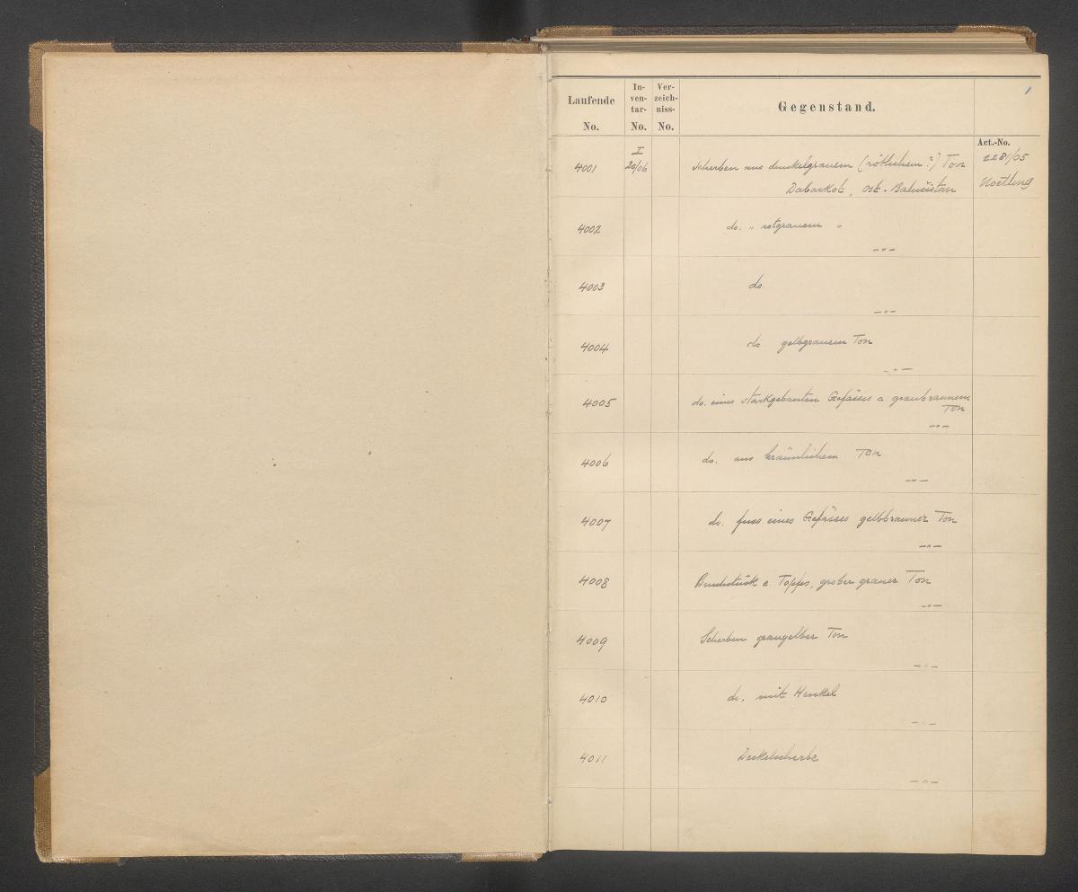IB 4000-8000 West- und Mittelasien. Abschrift [= Abschrift v. Katalog West- und Mittelasien IB 4001- 8000]