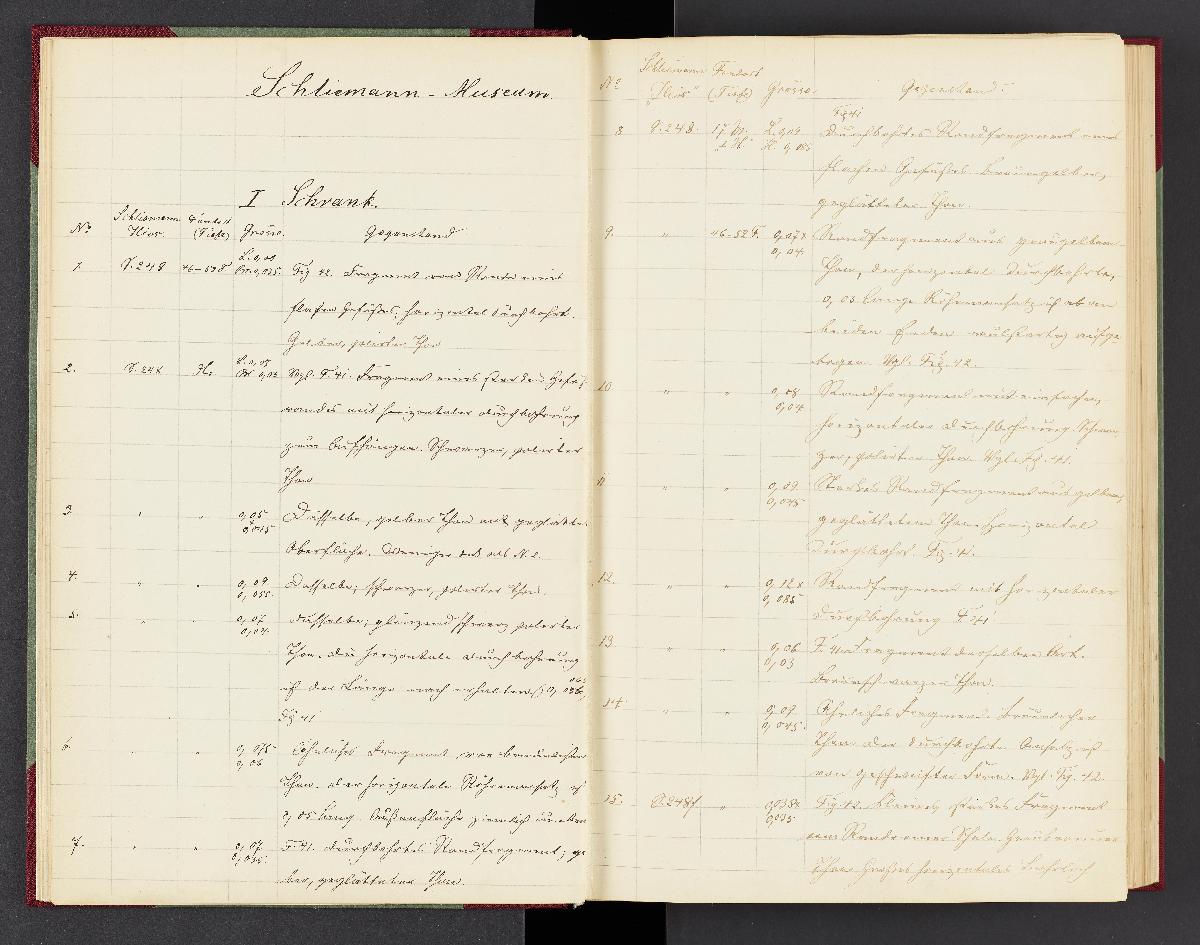 Inventar des Schliemann-Museums