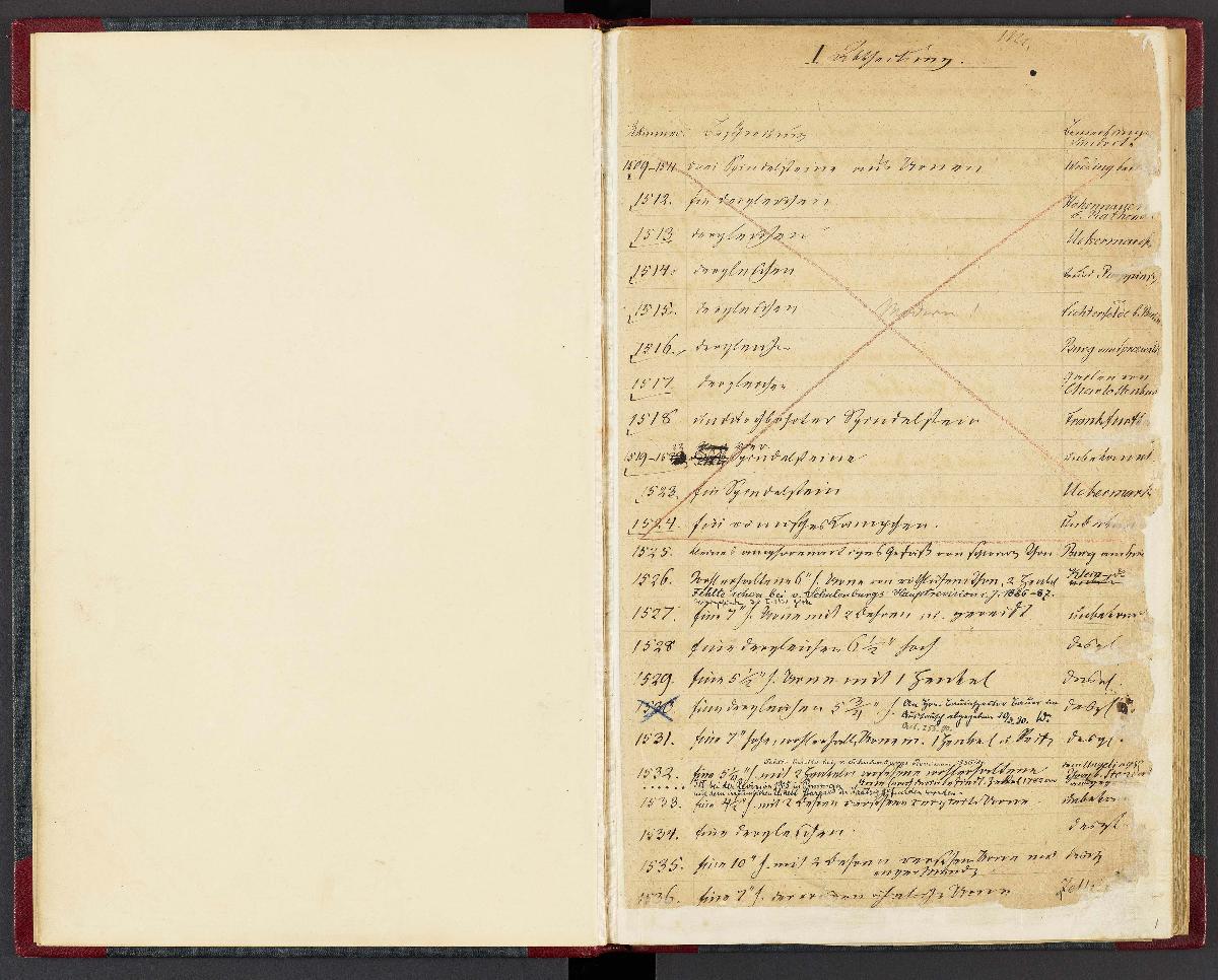 Katalog. Abtlg. I. Gegenstände aus Ton. N° 1525-5970 Aus den Jahren 1841–1879