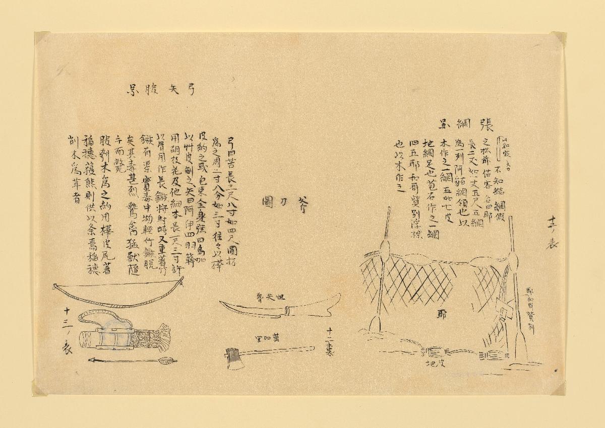 Personen und Geräte der Ainu