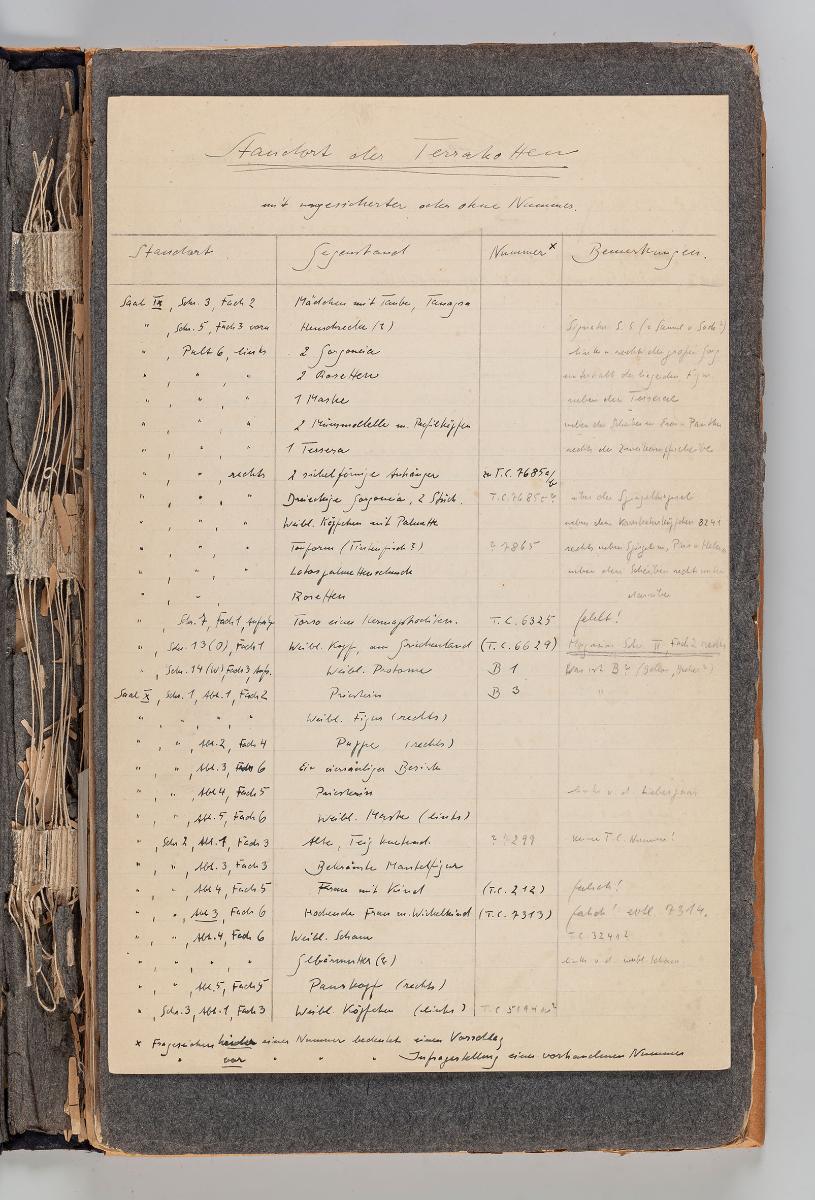 Inventarium der Terra-Cotten-Sammlung des Königlichen Antiquariums Band II Nr. 6809 - 8908
