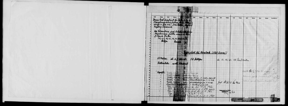 Inventarverzeichnis für Kunstwerke Berlins in der Nationalgalerie K 80 B 3000/306 Bd. I/II
