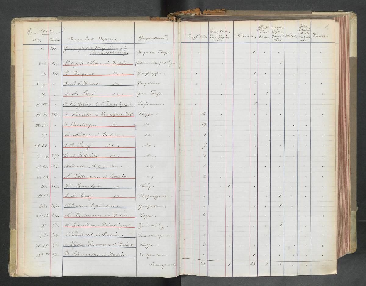 Sammlung 1884