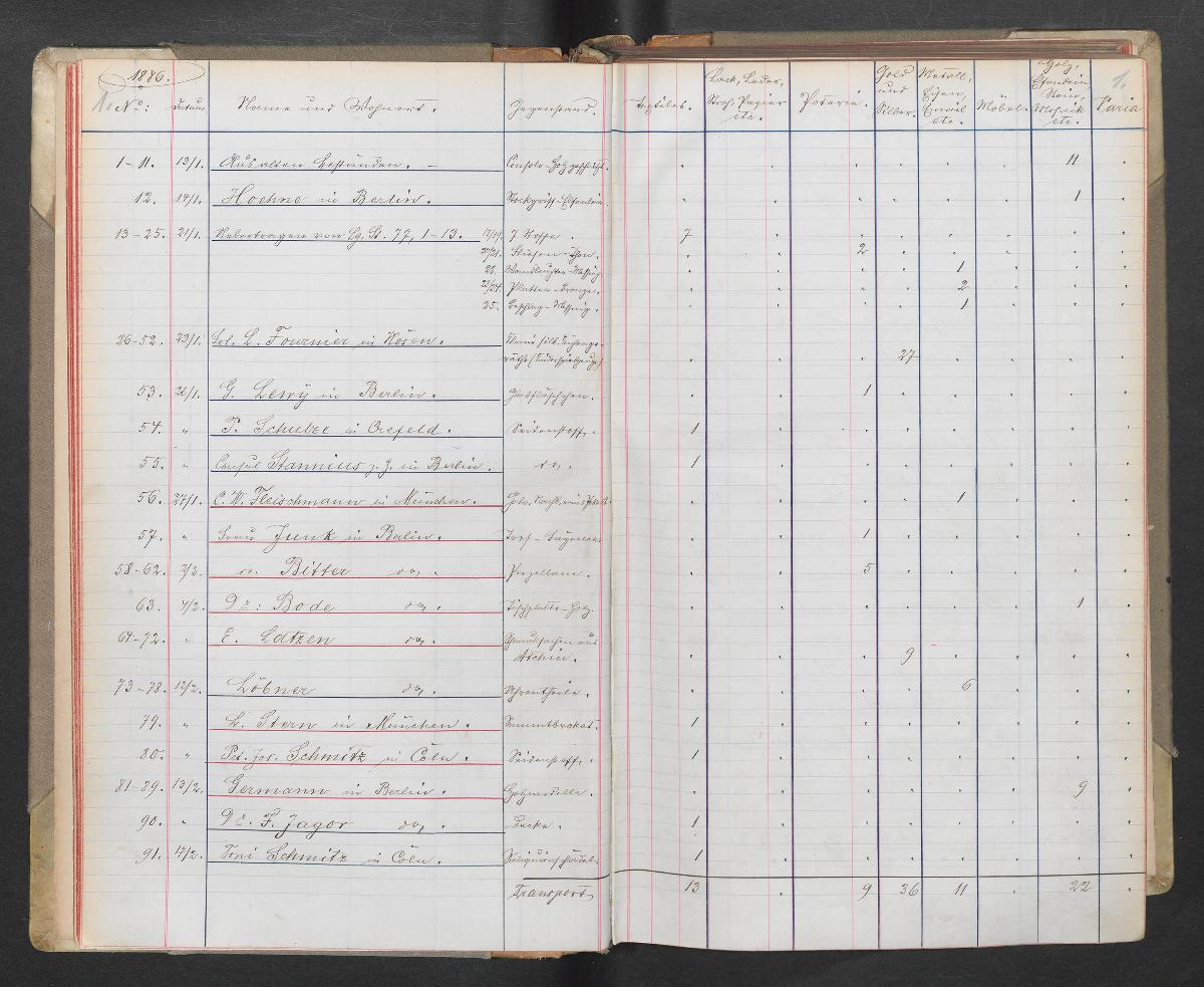 Sammlung 1886