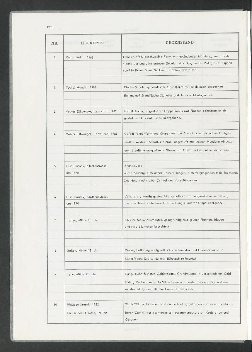 Inventar des Kunstgewerbemuseums 1990-2000