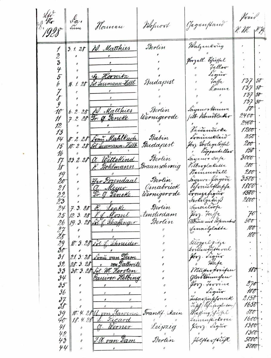 Inventarbuch Sammlung 1928 [= Schlossmuseum Sammlung Liste der Ankäufe und Geschenke 1928]