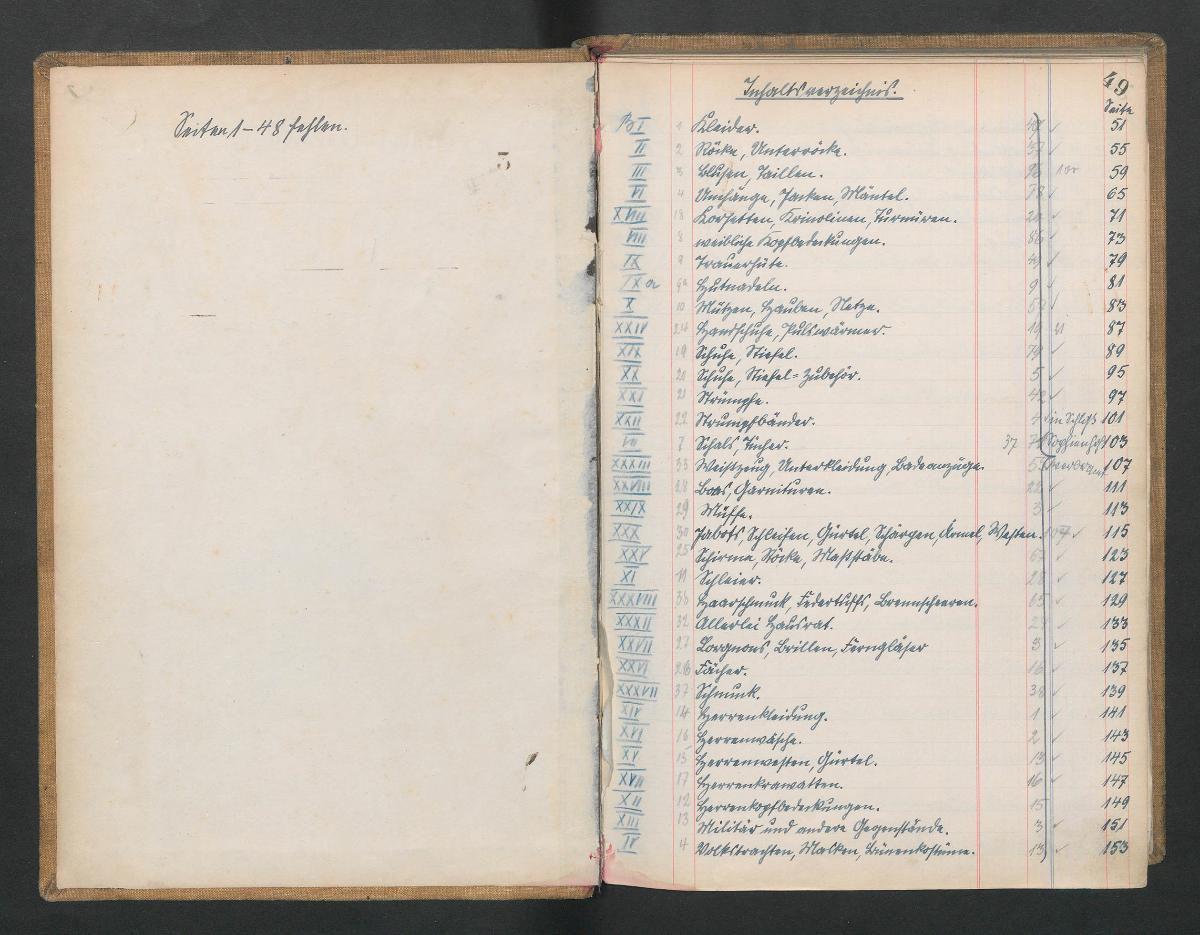 Sammlung Budzinski 2. Ankauf