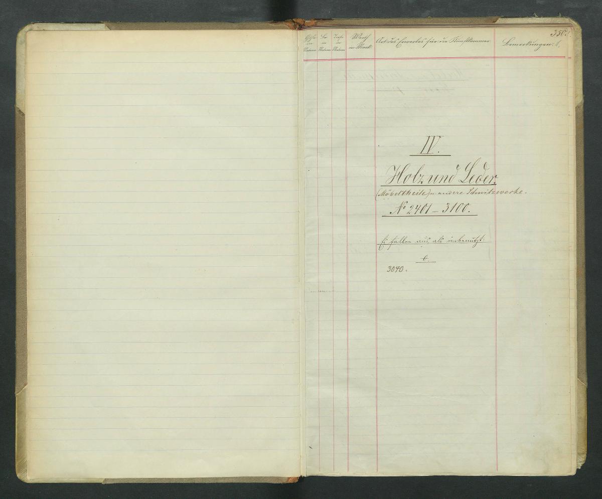 IV. Holz und Leder (Möbeltheile) u. andere Schnitzwerke. Nr. 2401-3100