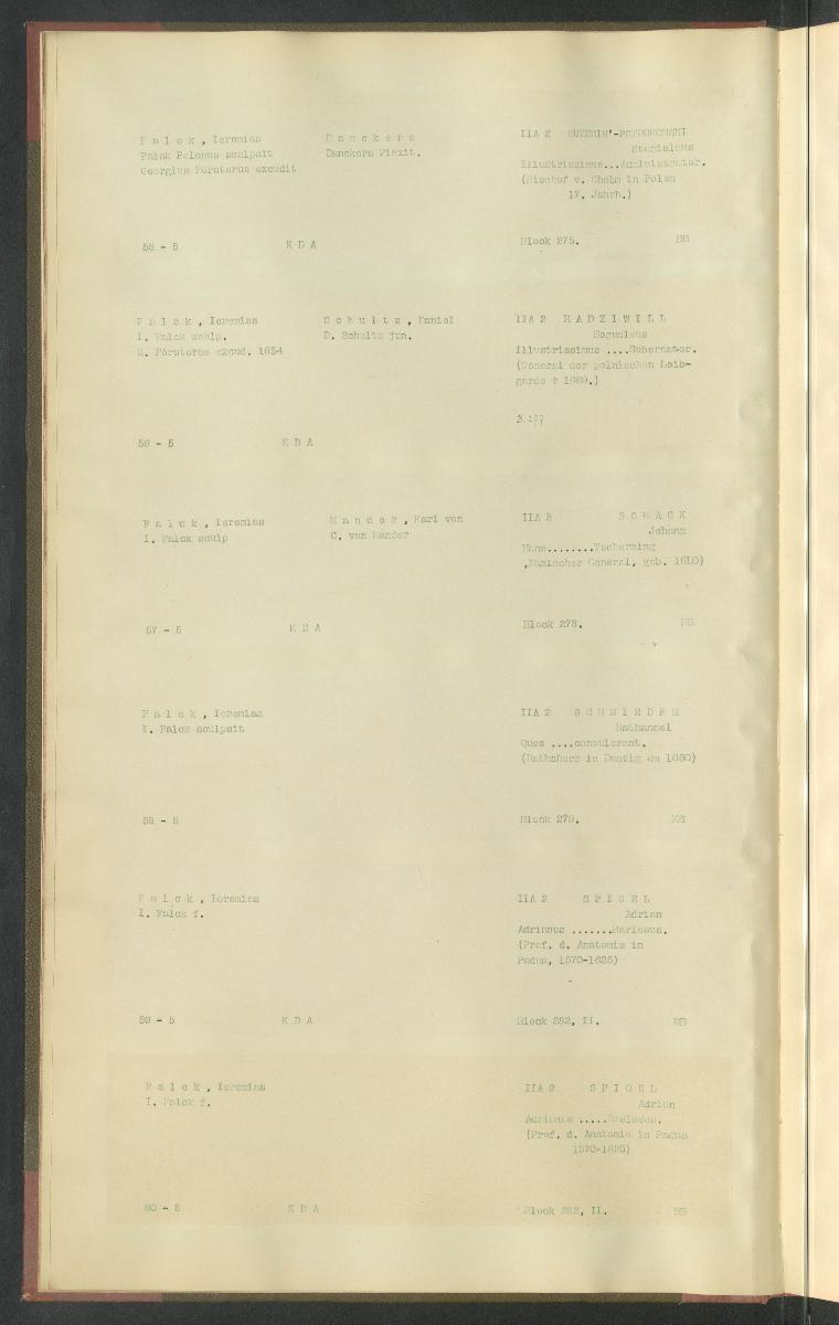 Druckgraphik Inventar Alter Bestand bis 1878 Bd. 5