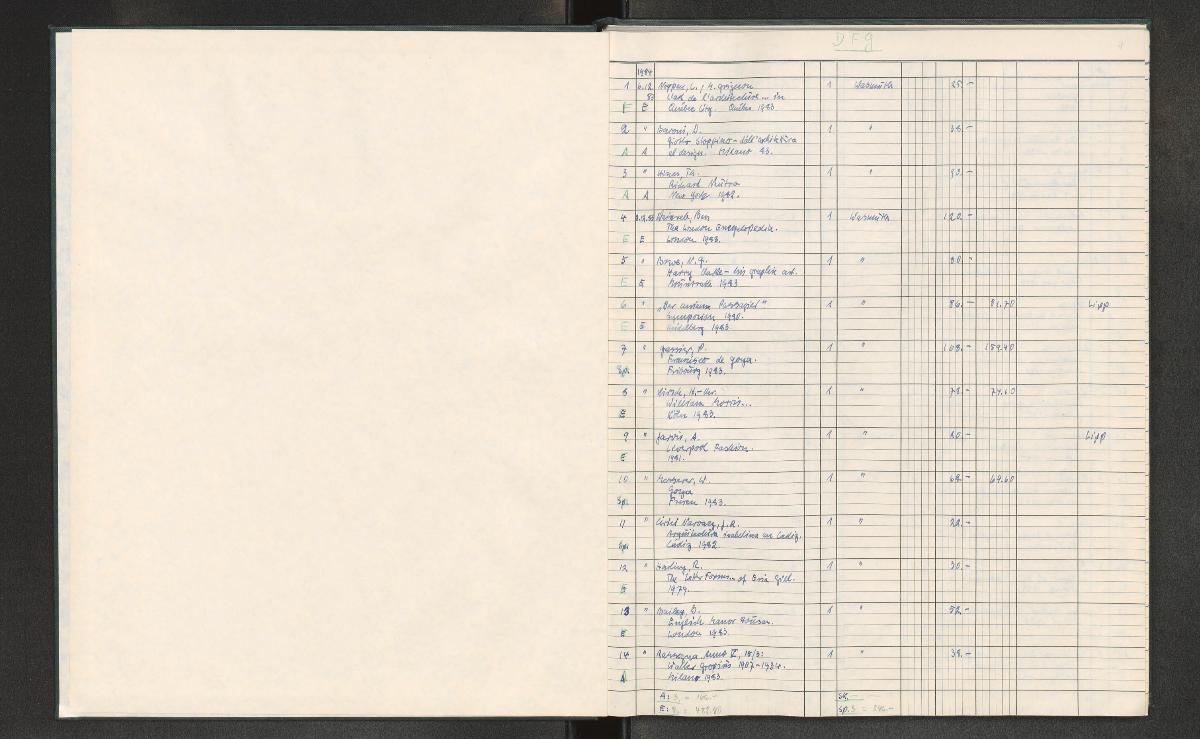 DFg 1984-1987