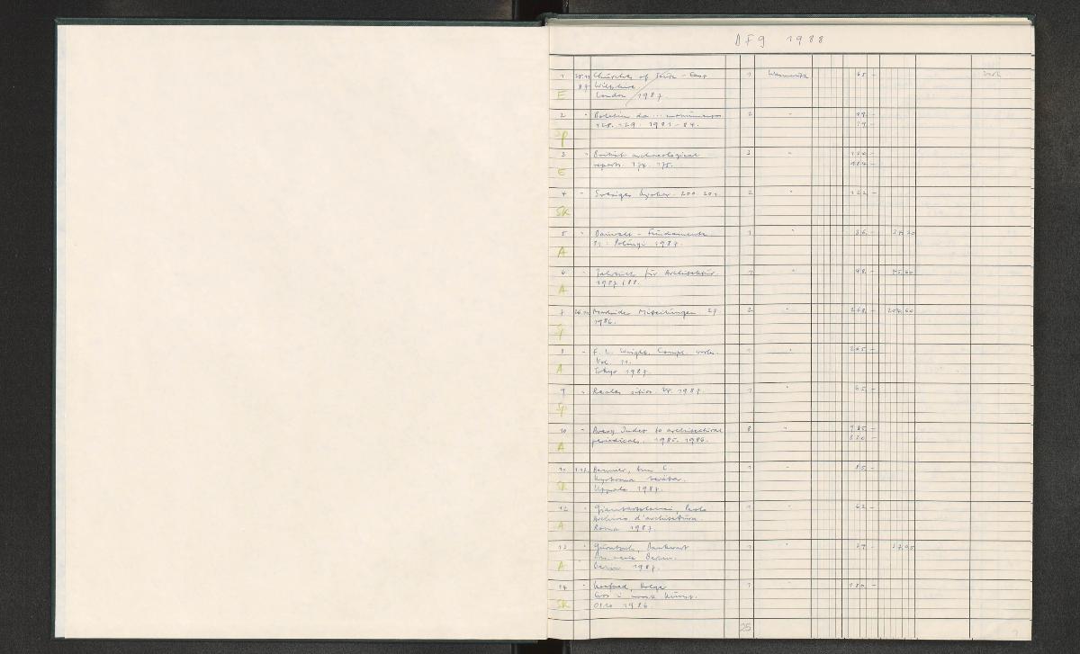 DFg 1988-1991