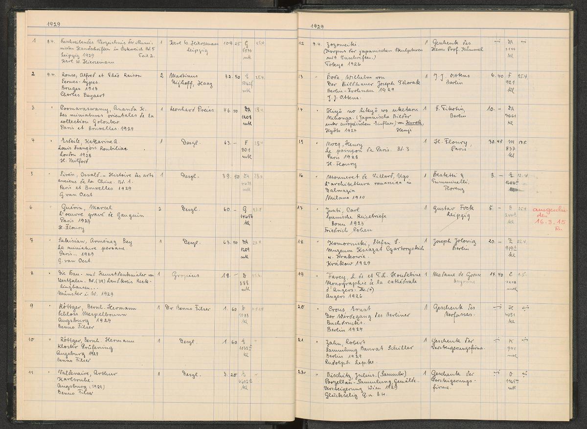 Staatliche Kunst Bibliothek Erwerbungs-Liste 1929
