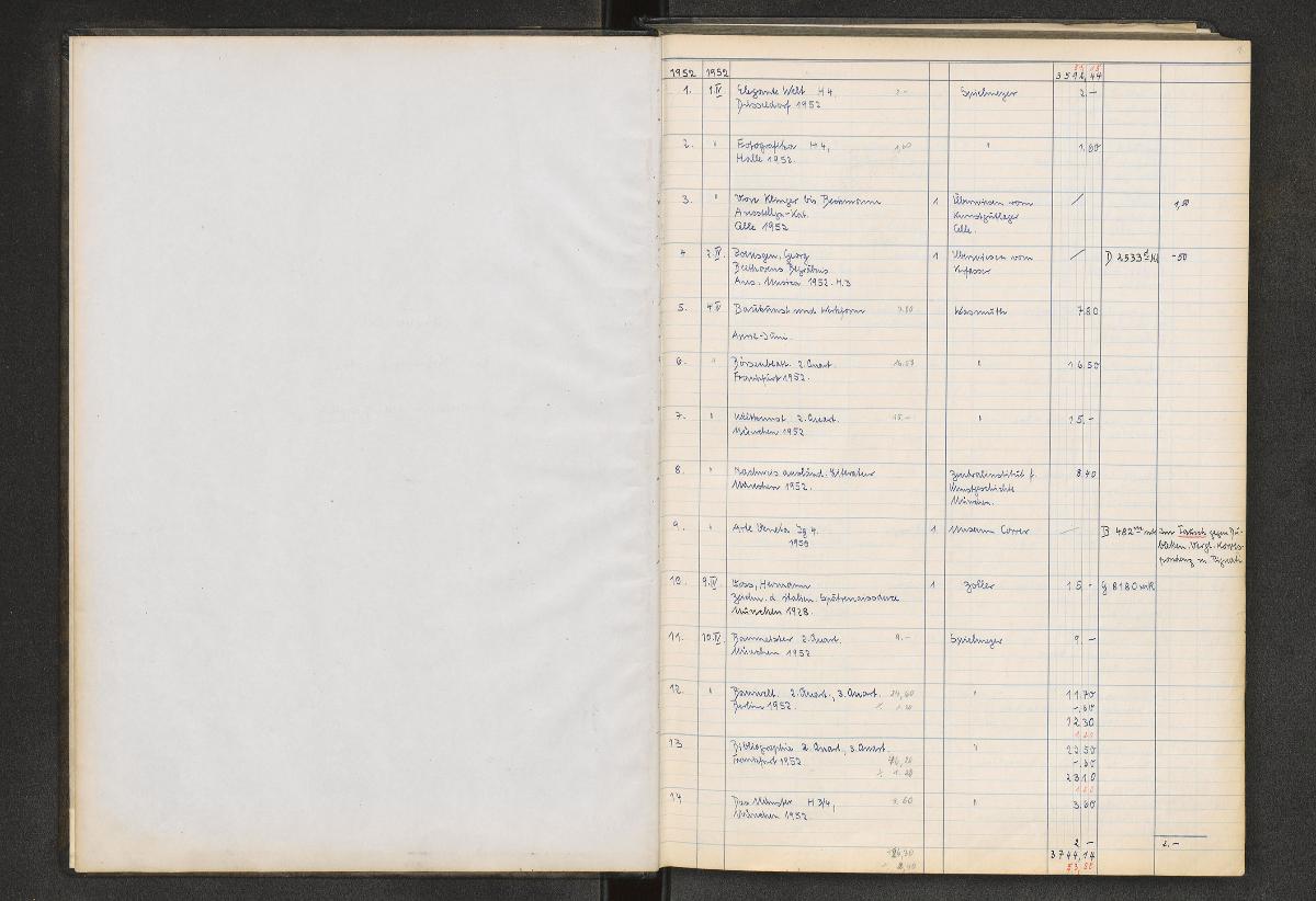 Inventar der Kunstbibliothek. Abteilung: Kunstwissenschaftl. Bibliothek.