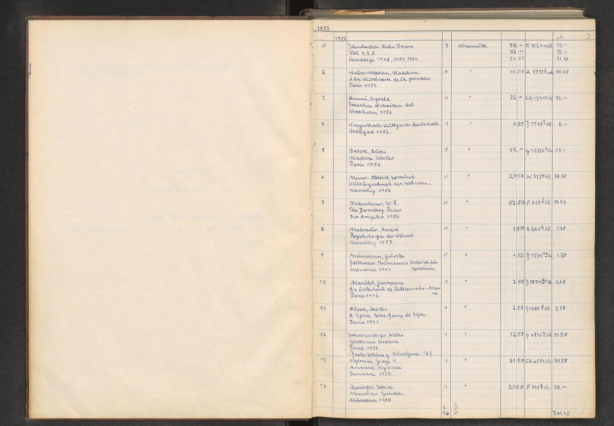 Inventar der Kunstbibliothek. Abteilung: Kunstwissenschaftl. Bibliothek.