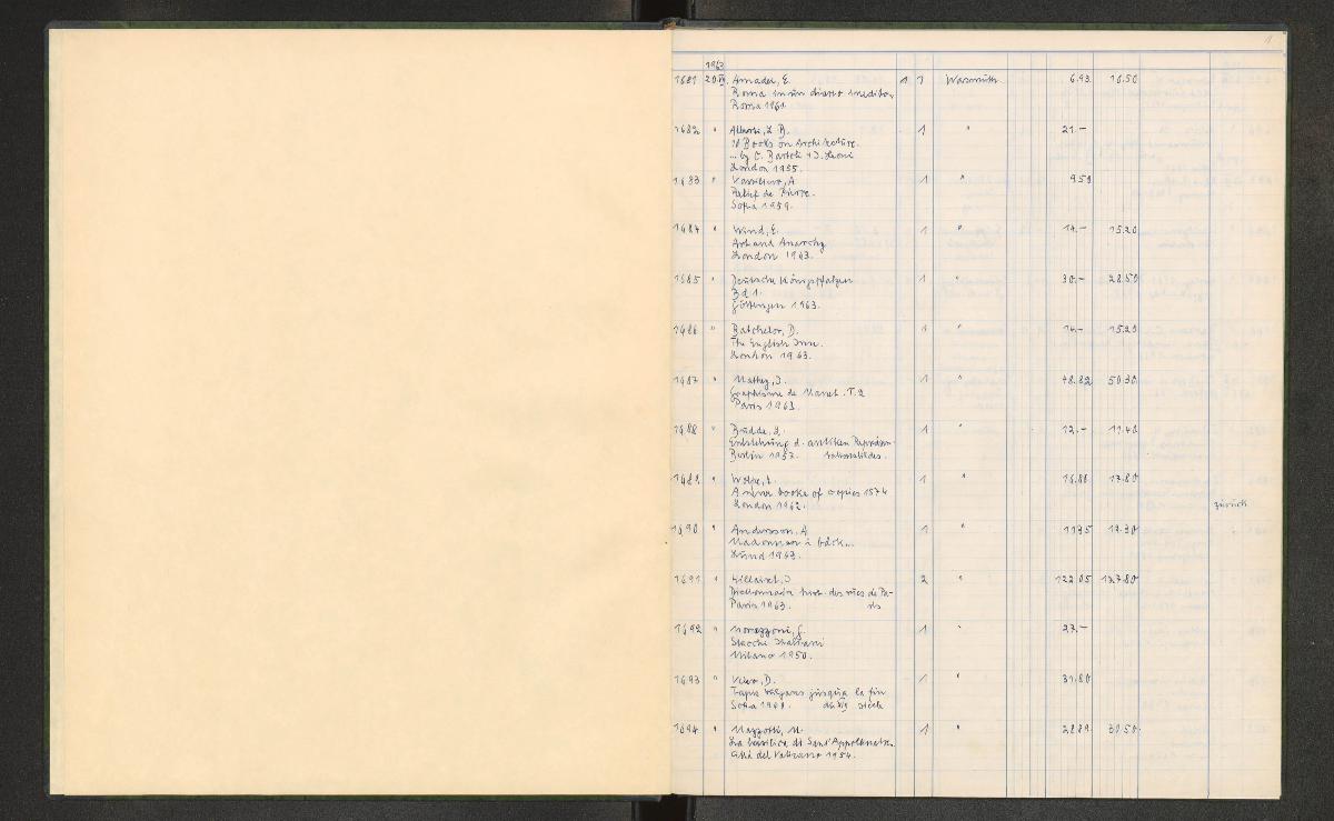 1963