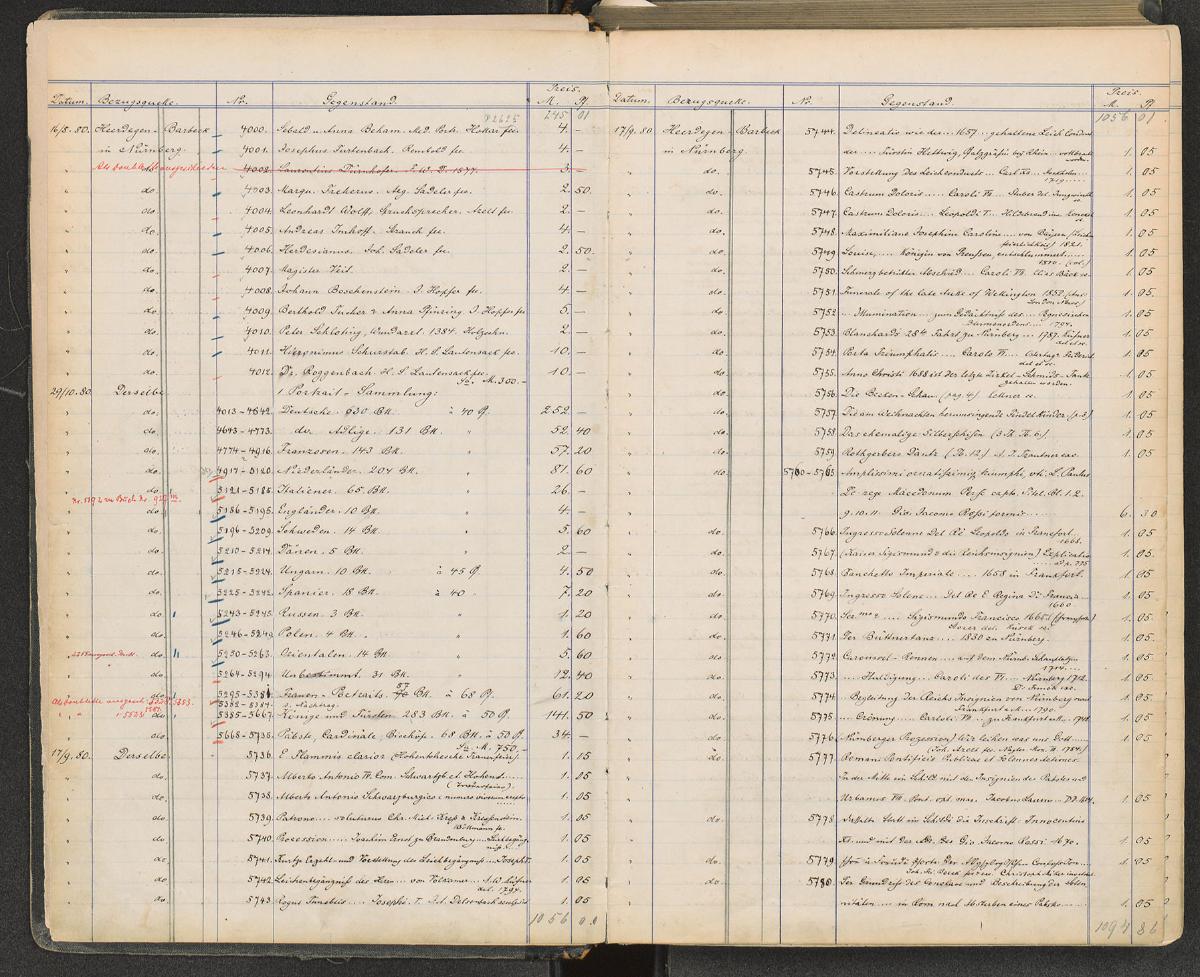 Kupferstich-Sammlung Accessions-Liste