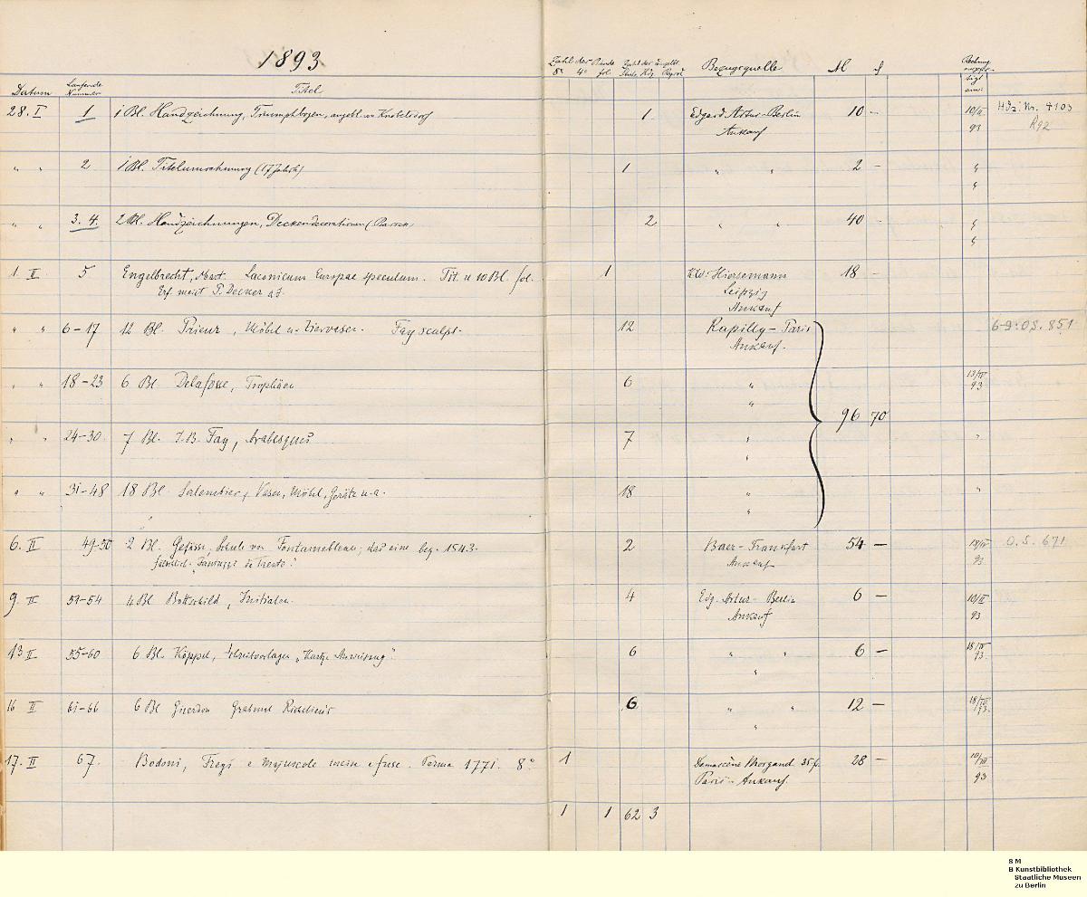 Ornamentstich-SLG. Erwerbungsliste 1893 bis 1895