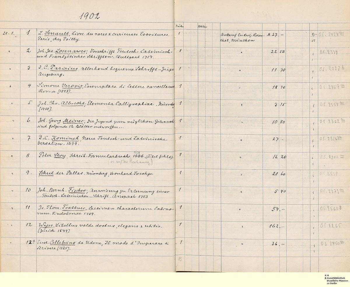 Ornamentstich-SLG. Erwerbungsliste 1902 bis 1904