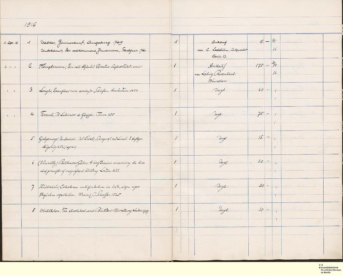 Ornamentstich-Slg. Erwerbungsliste 1916 bis 1923
