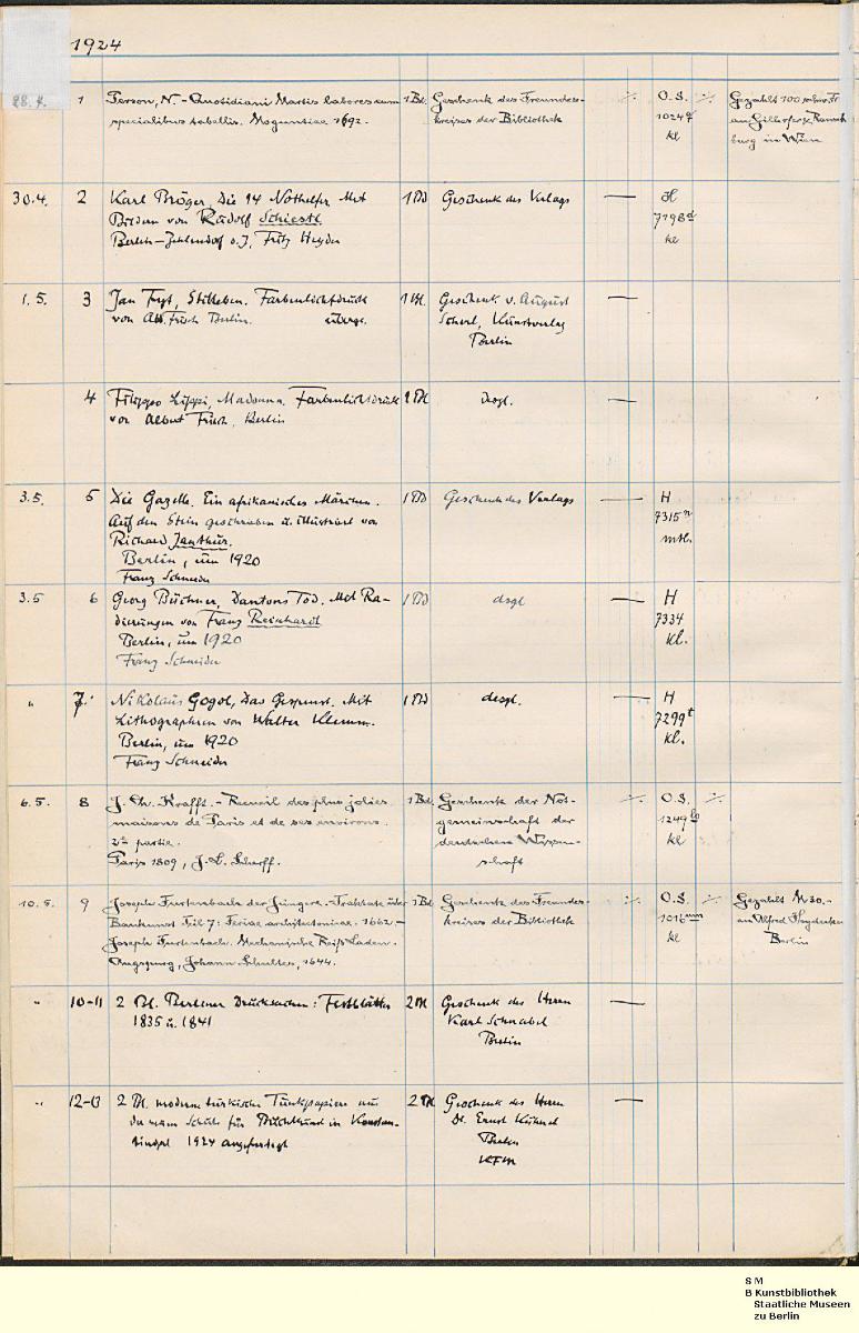 Ornamentstich-Slg. Erwerbungsliste 1924 bis 1928