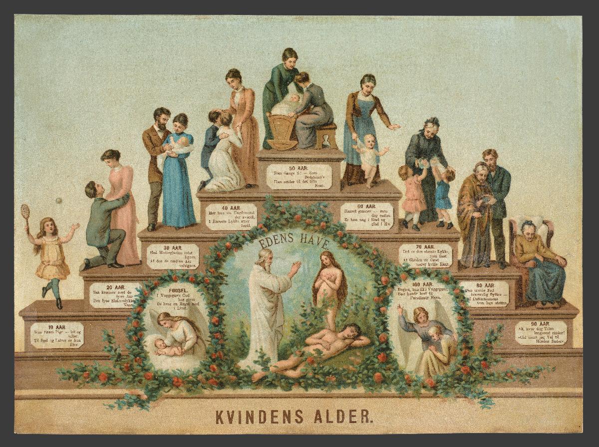 Kvindens Alder. [Die Lebensstufen der Frau]