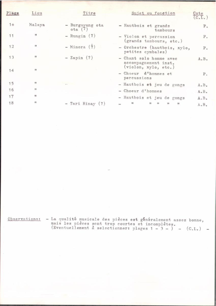 "Music of Malaya (A)"