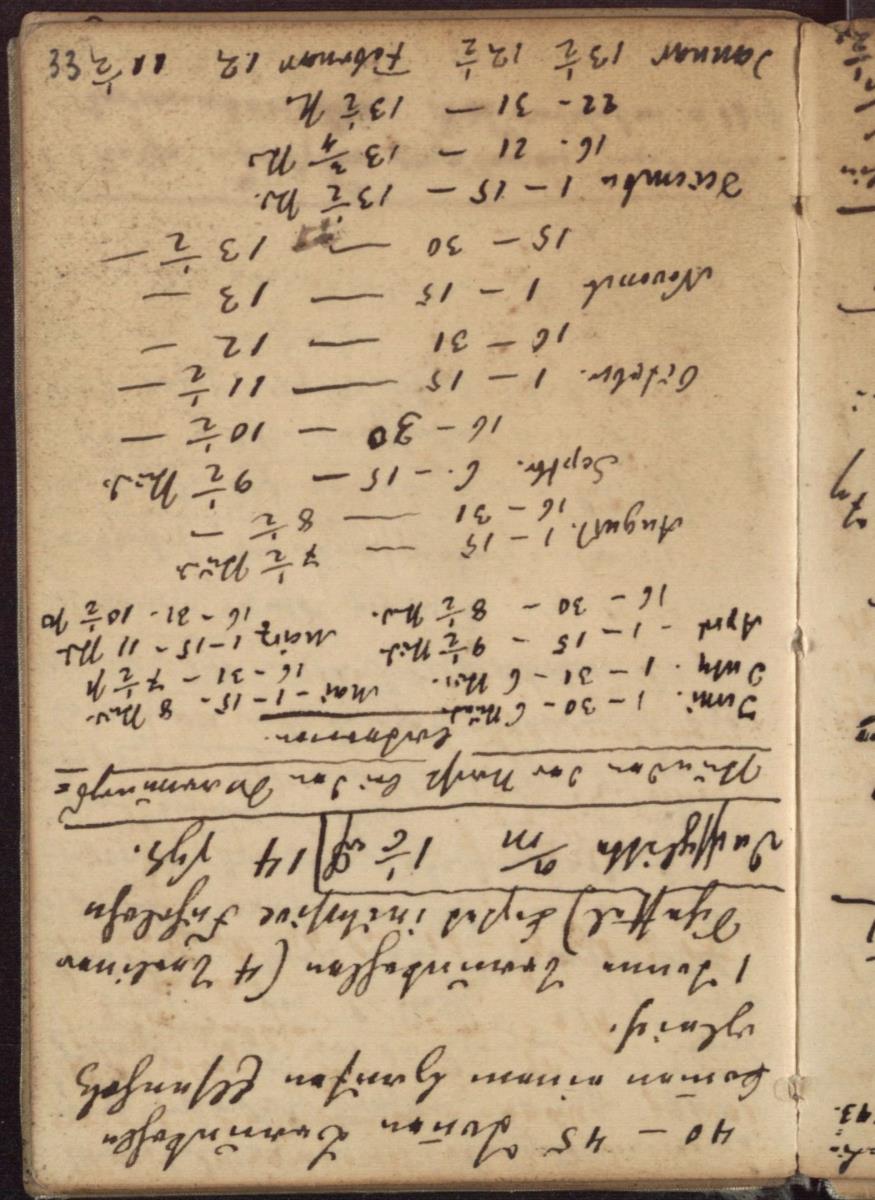 Bautagebuch, S. 33