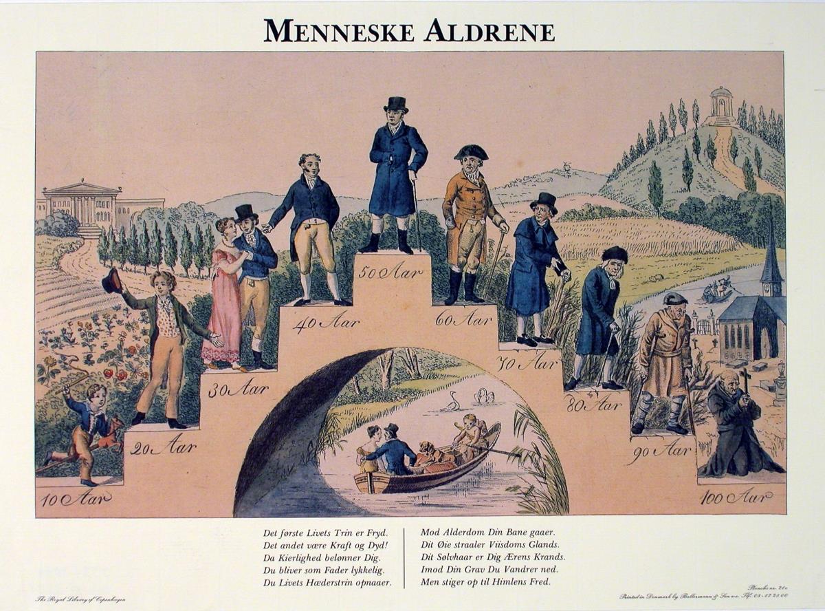 Menneske Aldrene. [Lebenstreppe]