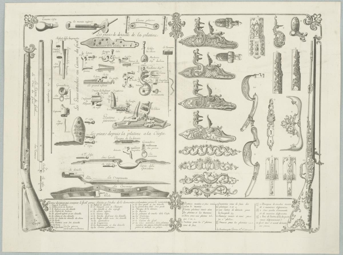 Noms des Pieces qui composent le fusil