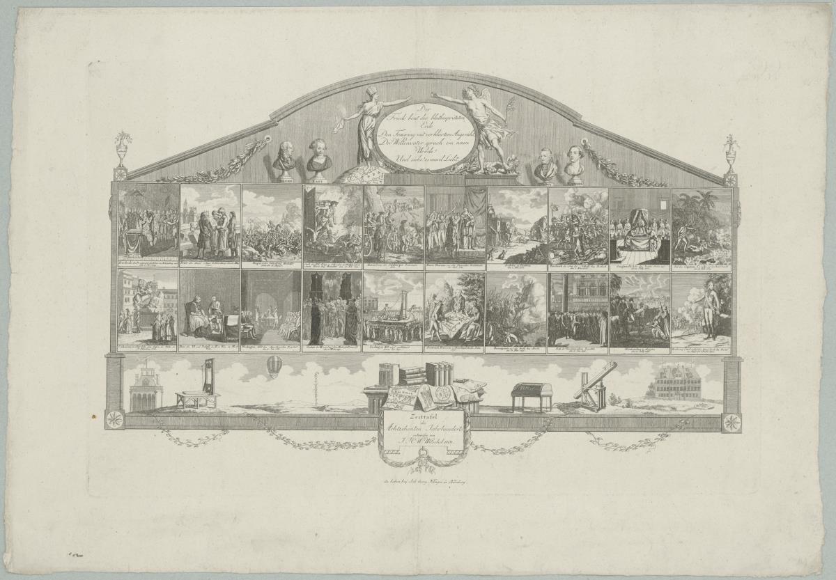 Zeittafel des Achtzehnten Jahrhunderts