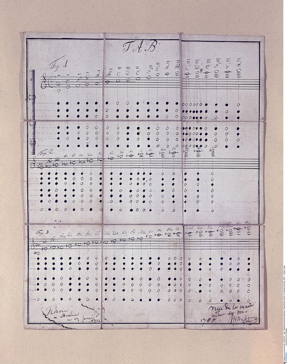 Handschriftliche Grifftabelle aus dem Besitz
Friedrichs des Großen, mit seiner eigenhändigen
Eintragung "Frederic a Berlin 17 Januar 1753"