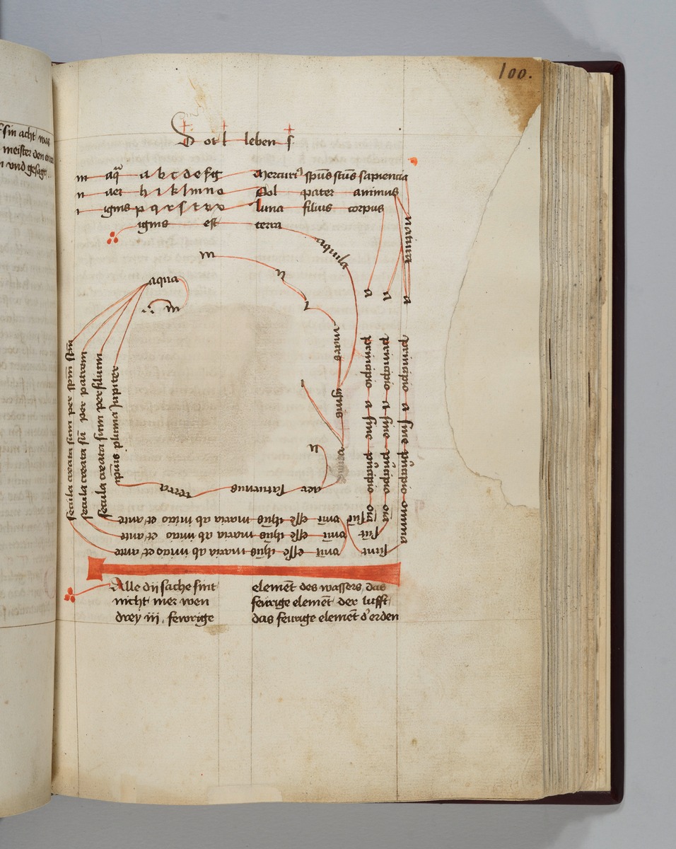 Buchstabendiagramm