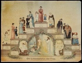 Die Lebensstufen der Frau. [Lebenstreppe]
