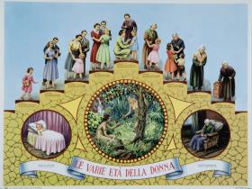 Le varie età della donna; La scala della vita della donna.