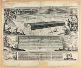 Der Ab- und Grundriß des Kastens oder der Arch Noae, Zum Sechsten und Siebenden Capitul Genes: gehörig: wie etliche gelährte aus dem Text selbige abgemessen.