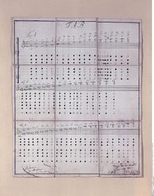 Handschriftliche Grifftabelle aus dem Besitz
Friedrichs des Großen, mit seiner eigenhändigen
Eintragung "Frederic a Berlin 17 Januar 1753"